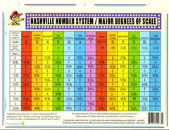 Nashville Number System/Major Degrees Of Scale